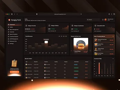 Hungry Fork Dashboard – A Fresh Take on Restaurant Management UX admindashboard aiindesign aiproductdesign aiux b2bdesign dashboarddesign datadashboard designsystem majidurrahman majiduruix predictiveux saasapp saasdesign saasproduct saasui saasux smartdashboard uidesign uxdashboard uxdesign