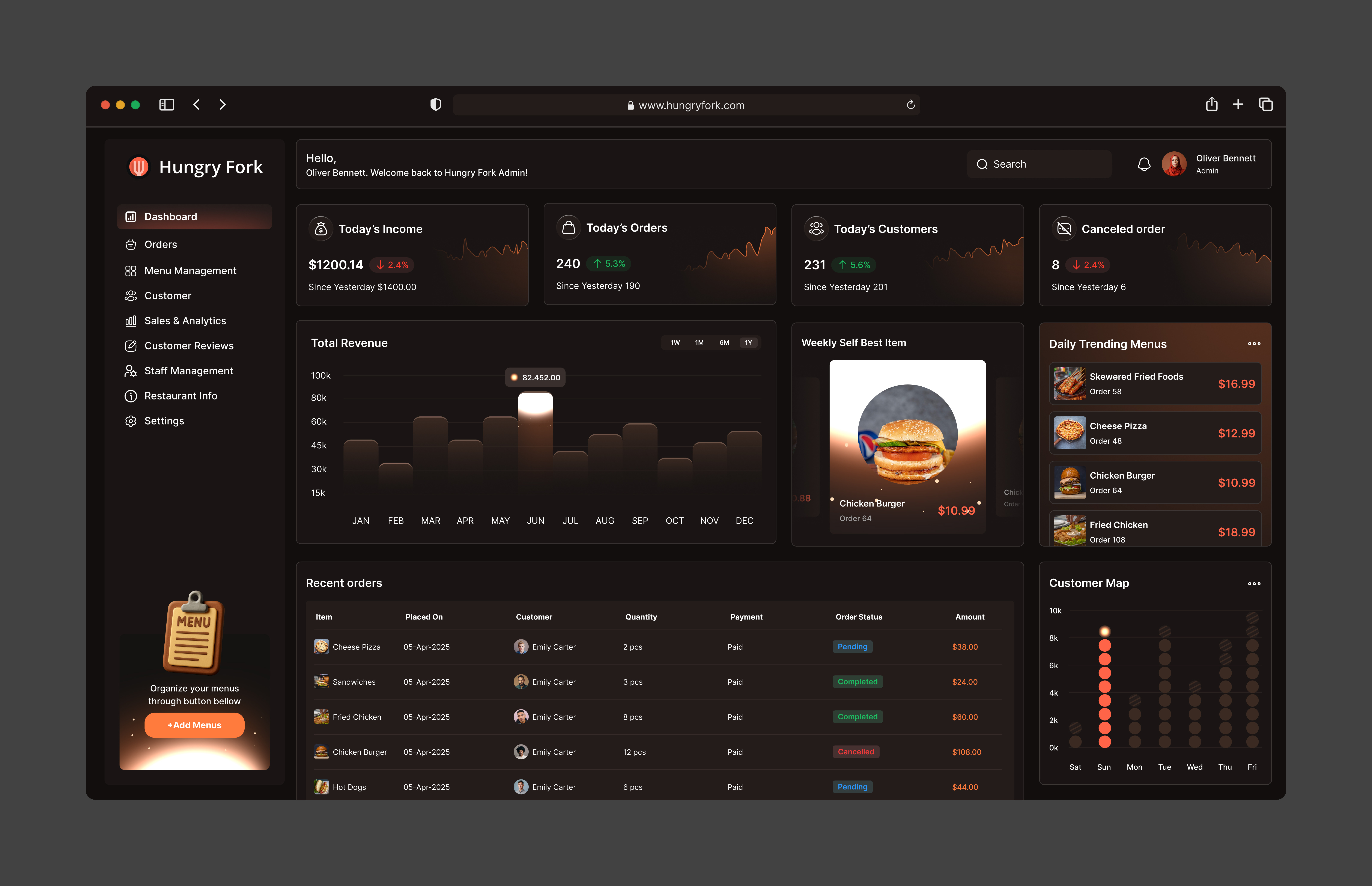 Example of Saa S UI/UX Design