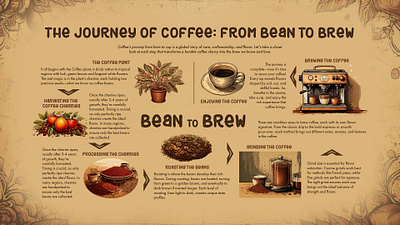 INFOGRAPHICS COFFEE branding cafe chart coffee graphic design infographics magazine poster