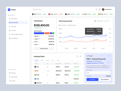 AI Investment Dashboard - My Portfolio ai ai analytics analytics artificial intelligence asset blockchain chart chart design dashboard financial fintech investment investment dashboard machine learning minimalist performance chart risk analysis ui design ux design website