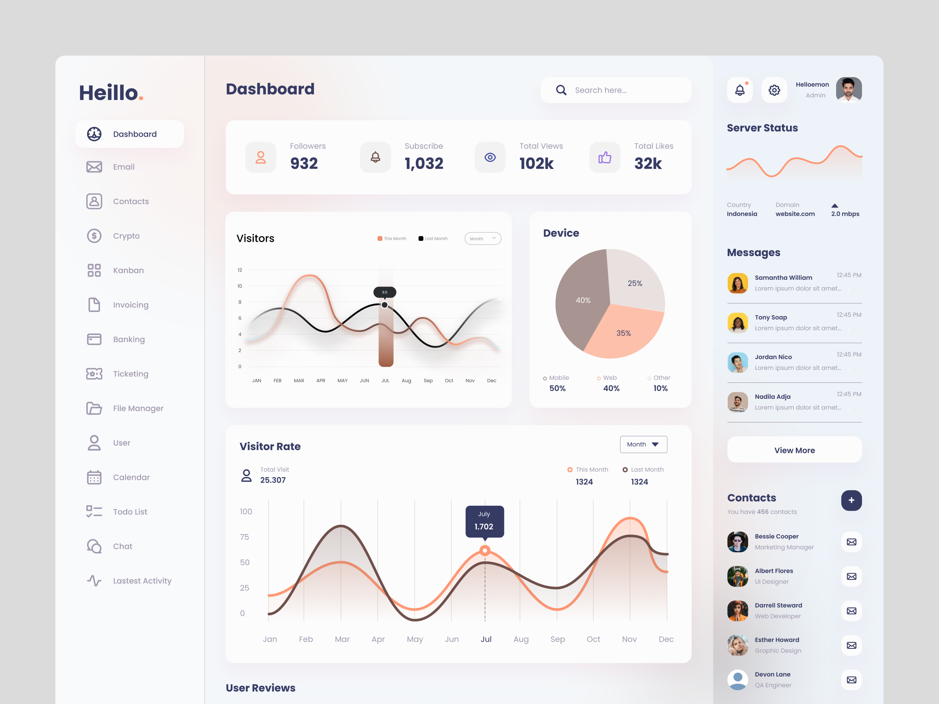 Modern Admin Dashboard UI Design Concept ✦ admin dashboard admin interface admin ui analytics business dashboard component corporate dashboard corporate website creative control panel creative dashboard dashboard gadgets dashboard ui graphs modern dashboard shipping dashboard simple dashboard social media dashboard tracking dashboard user dashboard website graphics