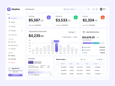 Finance Dashboard Design banking dashboard design design design agency fiance figma template figma uiux finance banking finance dashboard design fintech fintech app design modern dahboard oripio ui web app web design web designer website design