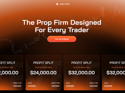 Forex Prop Firm Website branding financial forex forex prop firm website forex web investment prop firm landing page prop trading firm staking trading trading assist ui ux web design