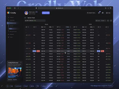 🤑Credly - Option Chain - Fintech Dashboard 3d application branding crypto dashboard dark theme design ecommerce dashboard finance fintech fintech dashboard illustration market minimal option chain stocks trading trading exchange ui web design web3