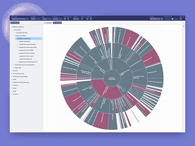 Organization Sunburst Chart animation app chart dashboard data interactive navigation product structure sunburst tree view web