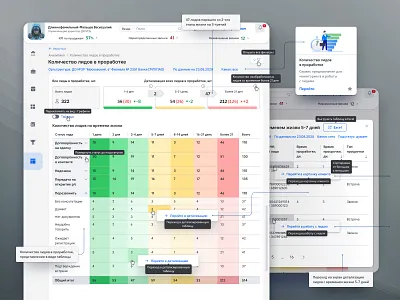 UX/UI design Number of leads in processing banking application banking crm banking interface banking product banking service crm app dashboard design system fintech guidelines design lead manager personal account product design prototyping table service task monitor template design ui ux web design