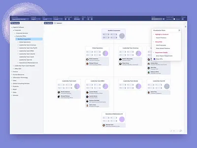 Organization Structure Analysis analytics app chart dashboard graph header pie purple sidebar sunburst tree view ui web