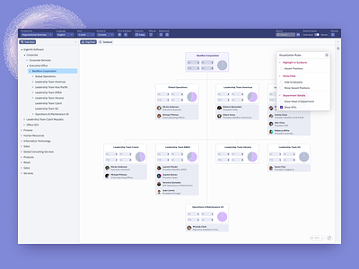 Organization Structure Analysis analytics app chart dashboard graph header pie purple sidebar sunburst tree view ui web