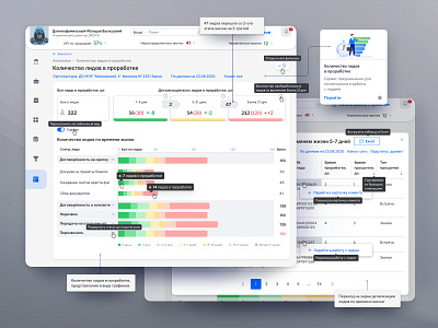 UX/UI design of the service "Number of leads in processing" banking application banking crm banking interface banking service conversion funnel crm app dashboard fintech guidelines design lead monitor personal account product design prototyping table service task service ui user flow ux web design
