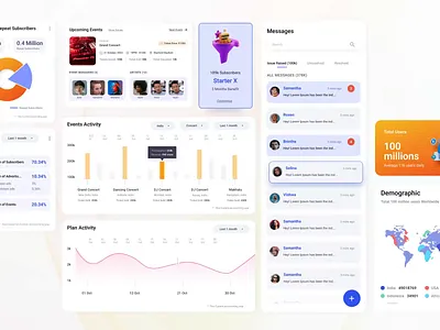 Smarter AI Bot Dashboard Interface ai ai assistant ai bot artificial intelligence branding conversational ui dashboard dashboard app dashboard interface data visualization design modern dashboard smart dashboard ui ux web app design website