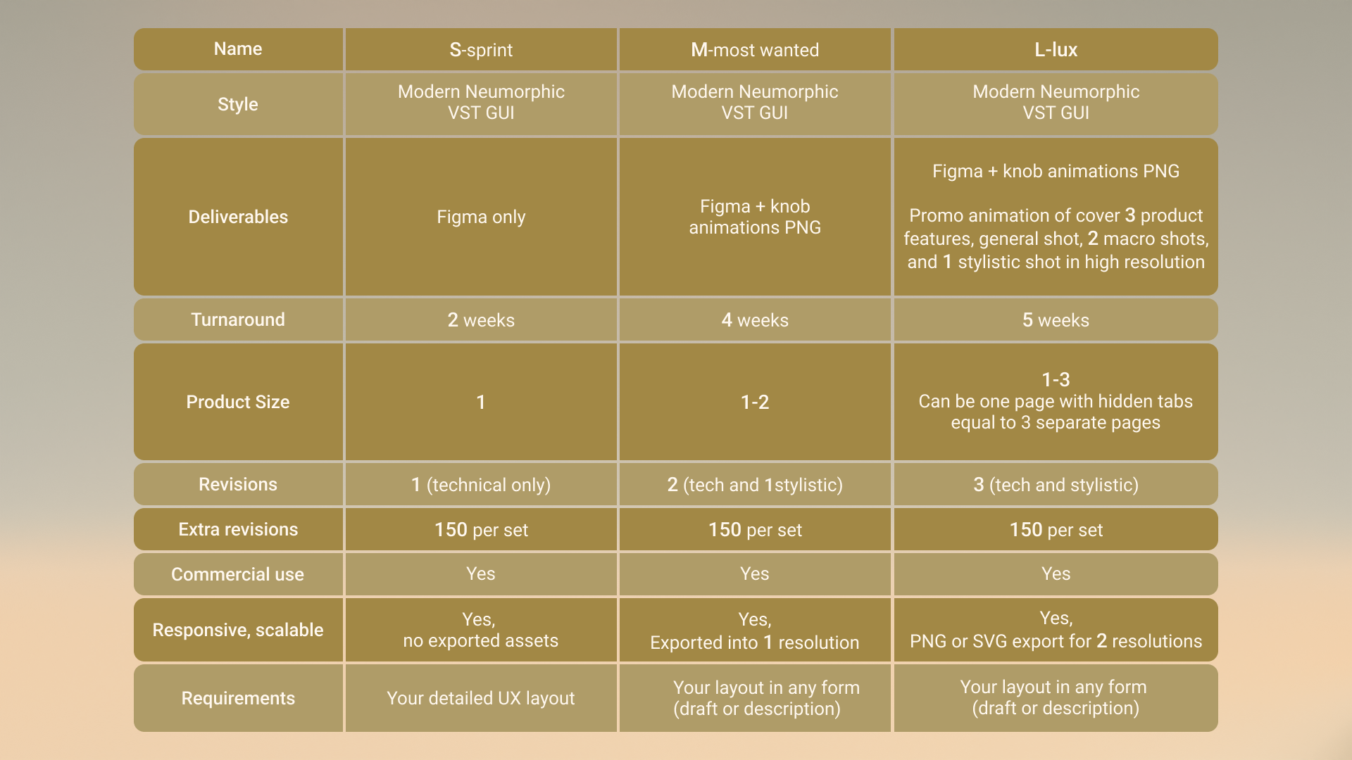 Example of You Will Get Vst UI Design (Neuomorpic)