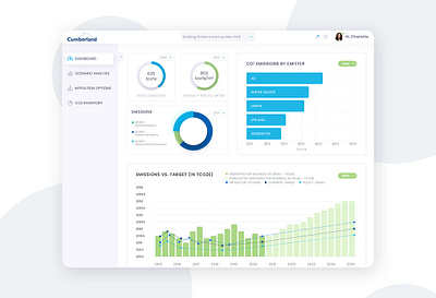 Real Estate Analysis Dashboard animation branding graphic design logo motion graphics ui
