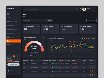 FitFlow - AI Powered Gym Report Page with Visual Insights UI accounting dashboard admin interface admin template admin theme analytic dashboard crm admin crm software cro focused dashboard finance dashboard financial dashboard gym dashboard ideatedlab income report minimal dashboard report dashboard saas admin sales report ui dashboard user dashboard web application