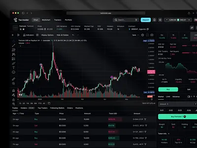 Dex Platform – Coin Page UI app bitcoin buy cex coin crypto dashboard dex finance investing sell tao trade trading ui usdc usdt ux web web3