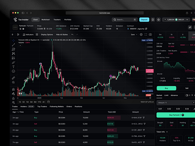 Dex Platform – Coin Page UI app bitcoin buy cex coin crypto dashboard dex finance investing sell tao trade trading ui usdc usdt ux web web3