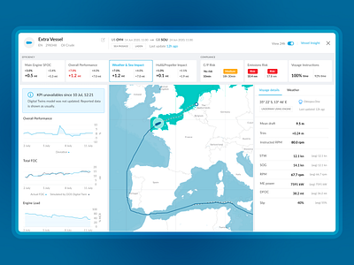 Maritime Dashboard for Optimized Voyages b2b charts dashboard dashboarddesign datavisualization panel performance performancetracking ui ux