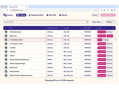 CMS design – SignUp Media admin app admin ui backend cms content management database table ui ux web design
