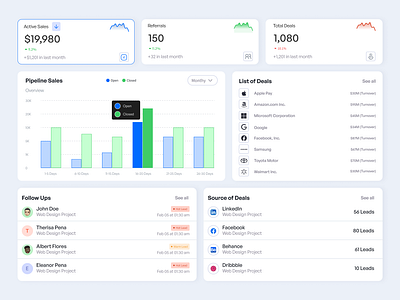 Cards & Component – Lead Management Platform SaaS Dashboard admin panel analytics dashboard b2b platform crm crm dashboard dashboard ui lead management product design saas dashboard sales dashboard task management ui design ux design
