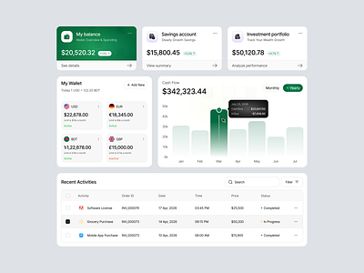 Finance Dashboard Components dadhboard design design figma uiux finance finance dashboard financial fintech ui ux product design ui ui ux web design website design
