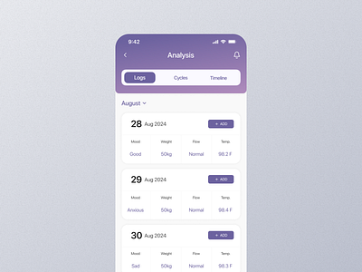 Analysis Mobile App Ui analysis analysis app analysis dashboard analysis design analysis details analysis interface analysis option analysis page analysis screen analysis setting analysis ui analysis view analysis widget app graphic design mobile screen ui ui kits