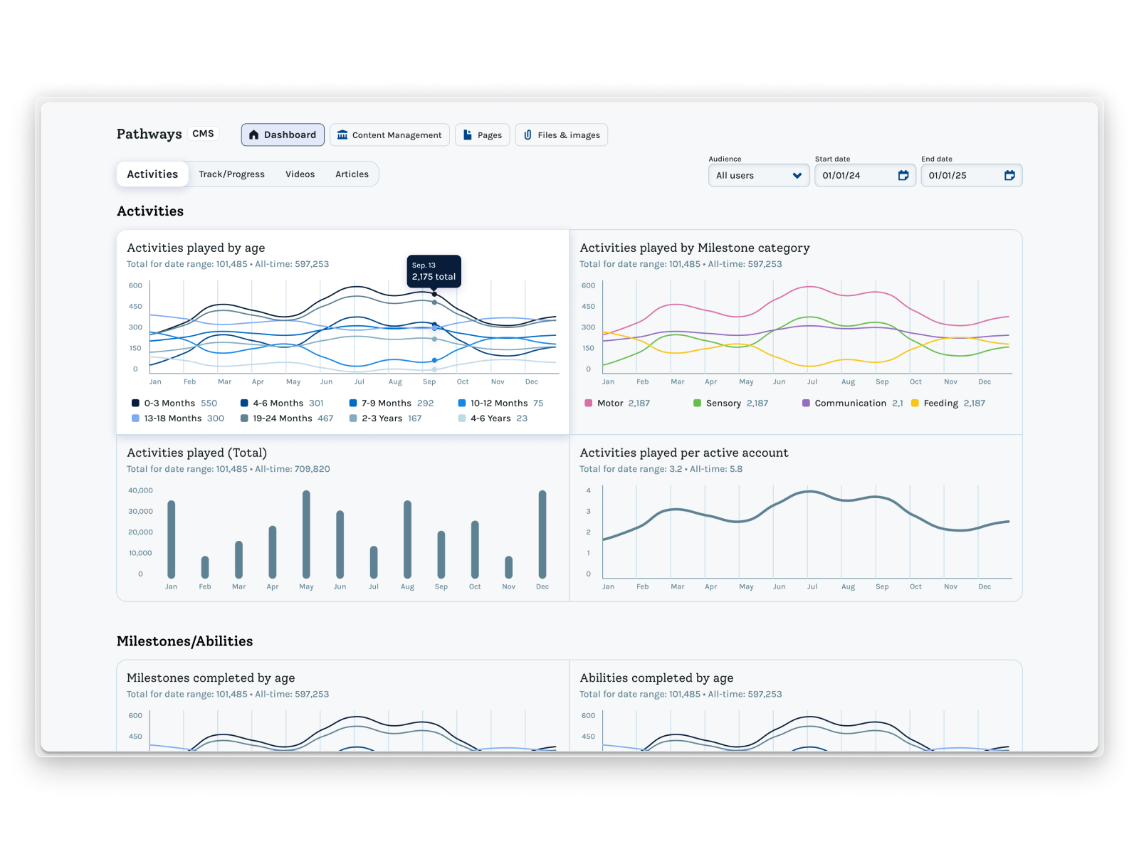 Custom CMS designs – Pathways.org admin ui cms cms design content management system dashboard ui design ux design web design