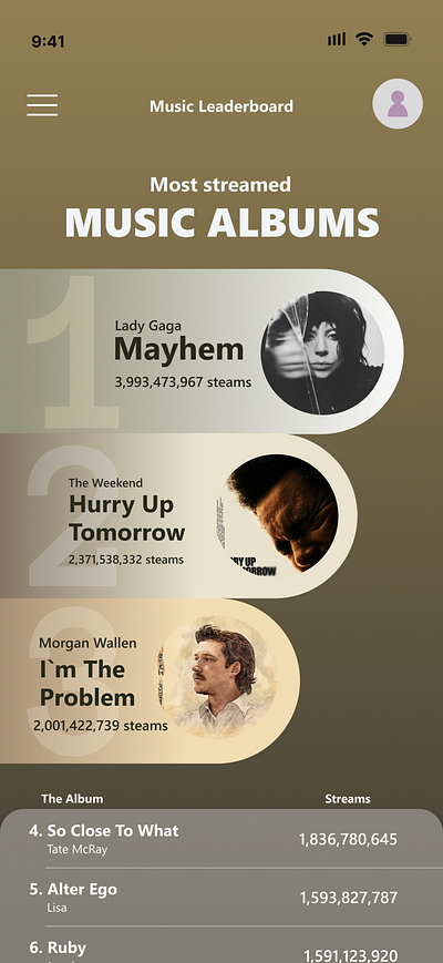 DAIILY UI CHALLENGE Day 19: Leaderboard dailyui design ui ux