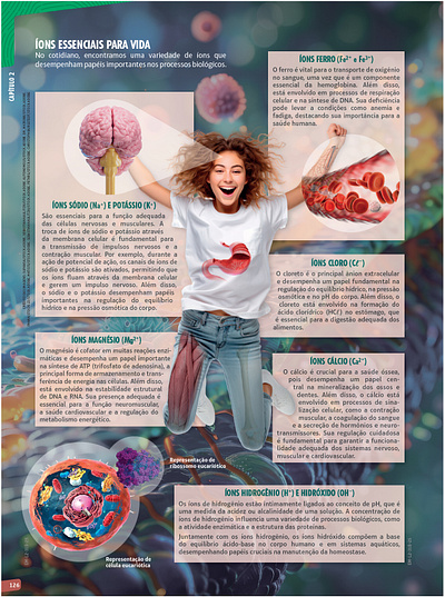 Ions essenciais biology graphic design infographics