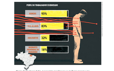 Trabalhadores escravizados no Brasil editorial graphic design work in brazil