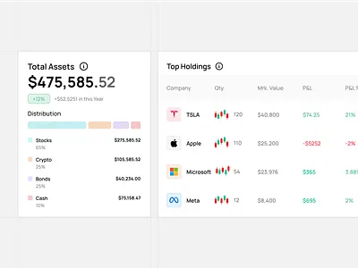 Finance Dashboard Components bank banking crypto dashboard design finance finance dashboard design finance ui fintech money money management share stock market transaction wallet