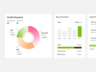 Health insights blood pressure dashboard design data doctor ecg fitness gym health health insights healthspan medical sleep ui ux woop