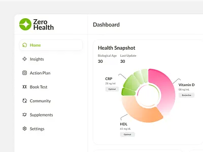 AI Powered Health App - sidebar ai body dashboard design doctor fitness health healthcare human body medical navbar design sidebar design