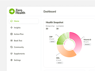 AI Powered Health App - sidebar ai body dashboard design doctor fitness health healthcare human body medical navbar design sidebar design