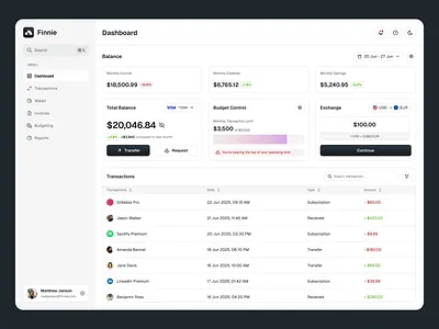 Finnie - Financial Dashboard ai budgeting business card ui clean dashboard finance fintech investment invoice modern payment saas technology transaction transaction history ui ux wallet website