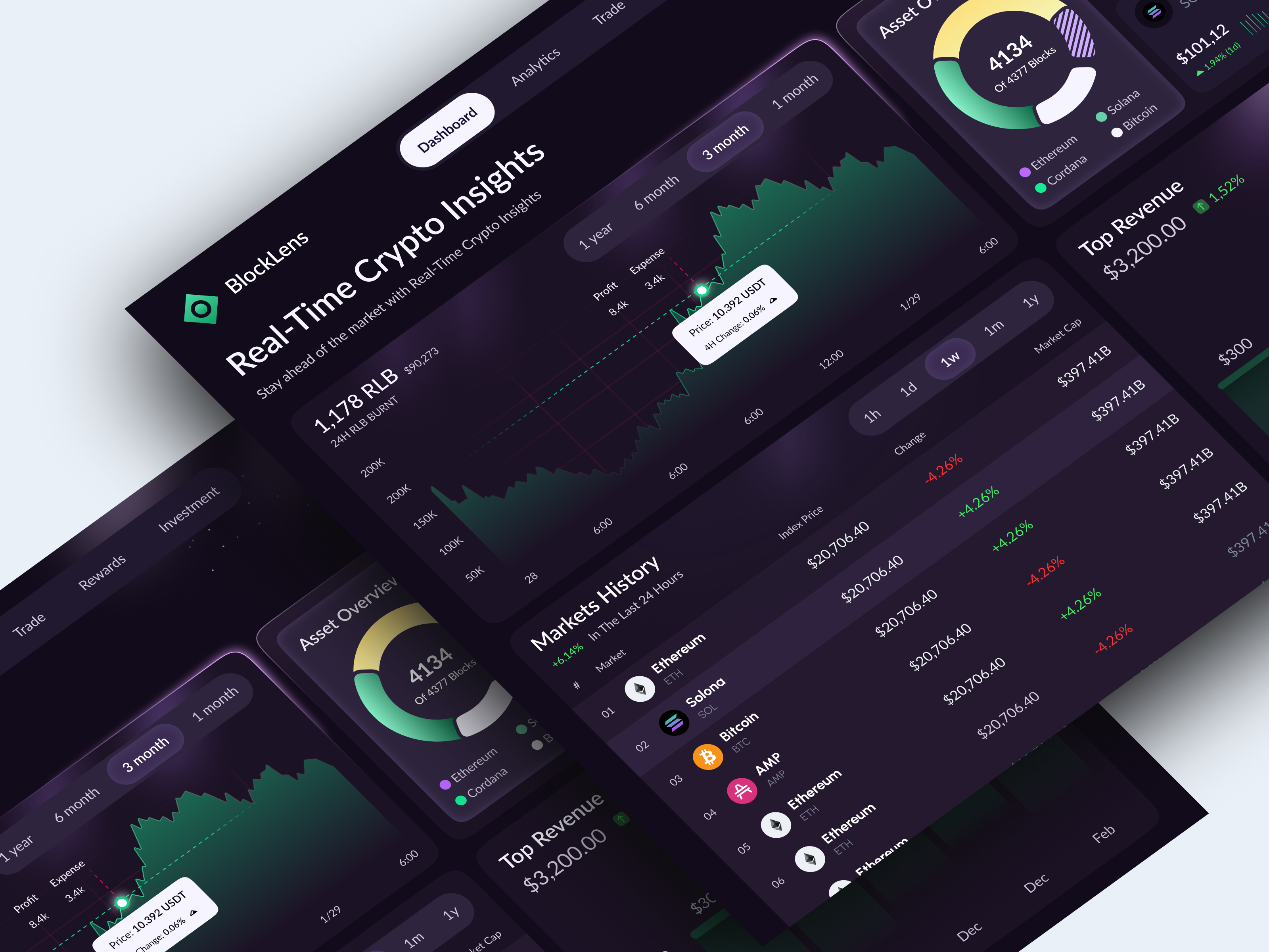 Example of Crypto Dashboard Design