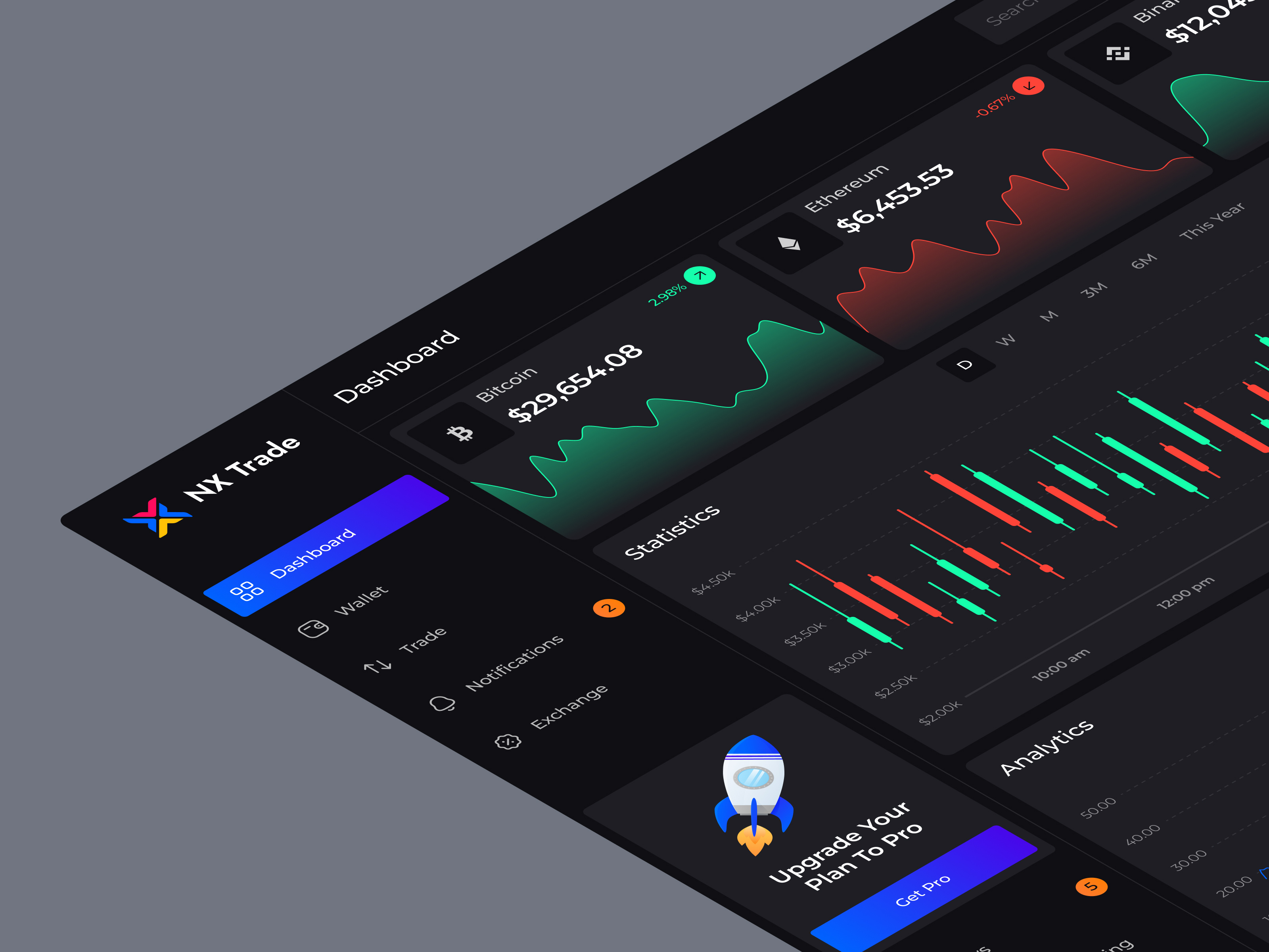 Crypto Dashboard Ui Ux. by Sabbir Islam 👑 on Dribbble