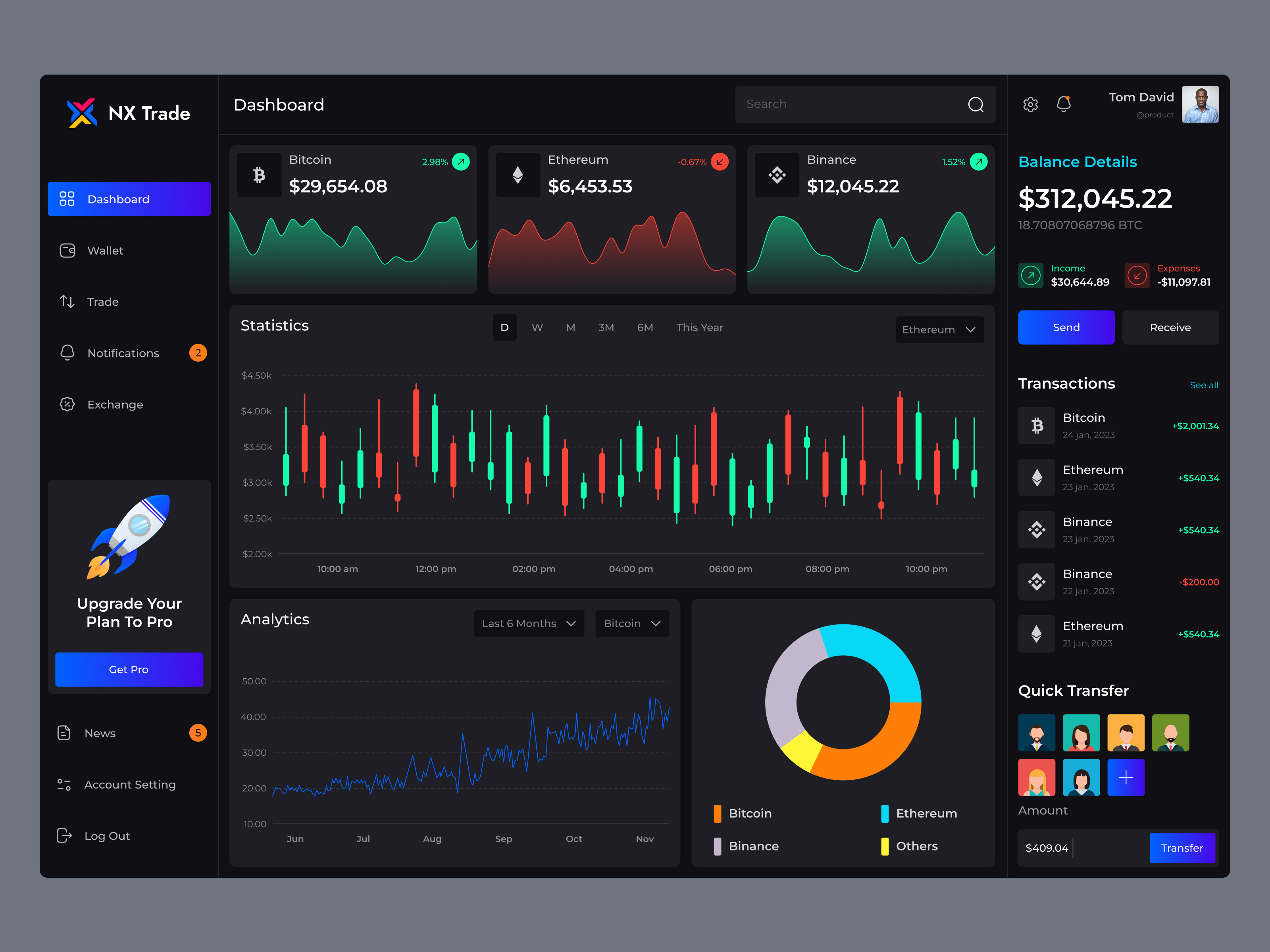 Crypto Dashboard Ui Ux. by Sabbir Islam 👑 on Dribbble