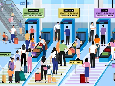 Digital Illustration - Security Checkpoint 2dillustration adobeillustrator airport b2b concept customer journey mapping dataintelligence digital illustration graphic design