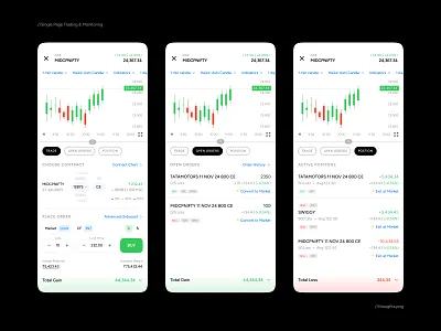 Single Page Index Trading & Monitoring