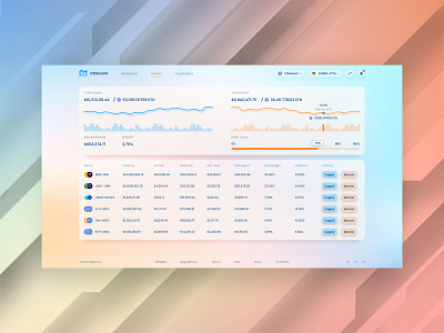 UI UX Dashboard Design for Cross Chain Protocol admin ui branding charts crypto dashboard defi financial gradient investing platform product design protocol saas template ui user panel ux web design web3 website