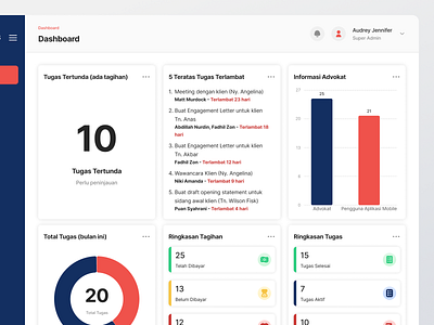 Lawfirm - CMS Dashboard Legal UI Design admin panel analytics charts collect data dashboard dashboard page dashboard ui data design desktop growth chart legal legal dashboard design management saas ui uidesign uiux ux uxdesign