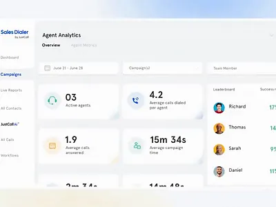 Motion Graphics Explainer Video for Sales Dialer animatedexplainer animation businessvideo cleanui crmintegration customerstory explainer video explaineranimation explainervideo graphic design illustration motion graphics motionvideo productexplainer saasanimation salesproductivity uianimation vectoranimation visualstorytelling workflowanimation