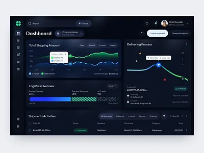 Dashboard for SaaS dashboard design interface platform product product design saas service startup ui ui design uiux ux web web app design web design web platform website