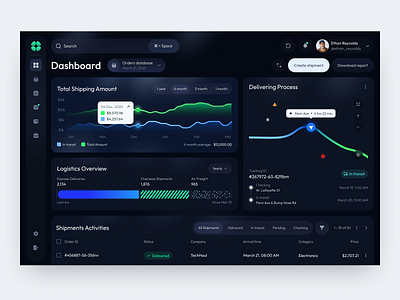Dashboard for SaaS dashboard design interface platform product product design saas service startup ui ui design uiux ux web web app design web design web platform website