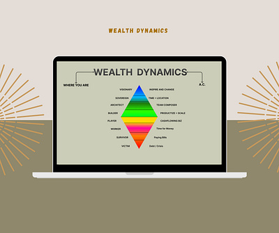 Wealth Dynamics graphic design ui