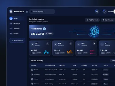 FinanceHub cryptoapp cryptodashboard dashboarddesign defi figma financehub fintechui productdesign uxui web design web site web3 web3design