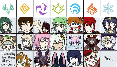 Genshin Favourites | chibi sketches