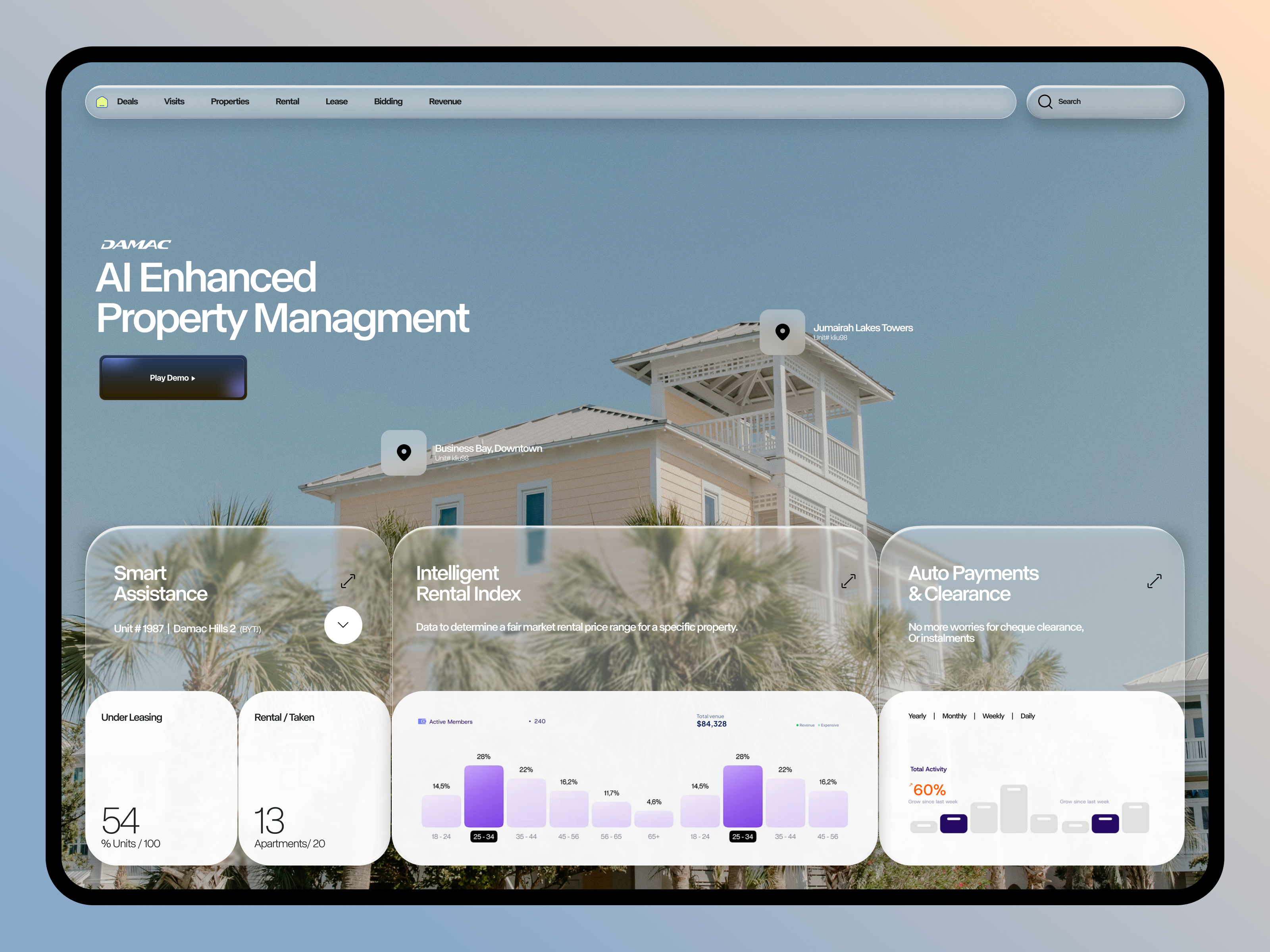 Example of Admin/ Analytics Dashboard (5+ Screens) 