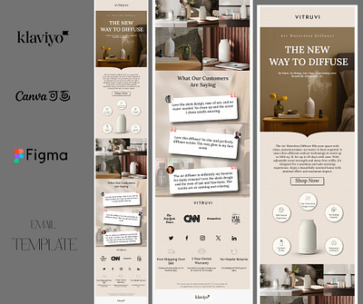 Email Template Design branding canva email marketing email newsletter email template figma graphic design klaviyo mailchimp photoshop poster design
