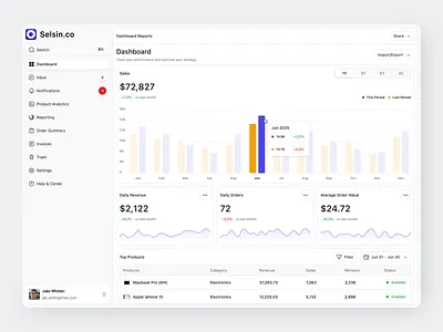 Sales Dashboard Selsin.co app chart clean design fireart home kpi minimalistic overview sale stats trending ui ux