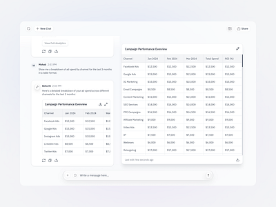 Glassy AI Chatbot UI – Ad Spend Breakdown Table Flow ai chat analysis app bot design branding chat dail dailyui dashboard design figma glassy ui liquid glass marketing saas table ui ux web design